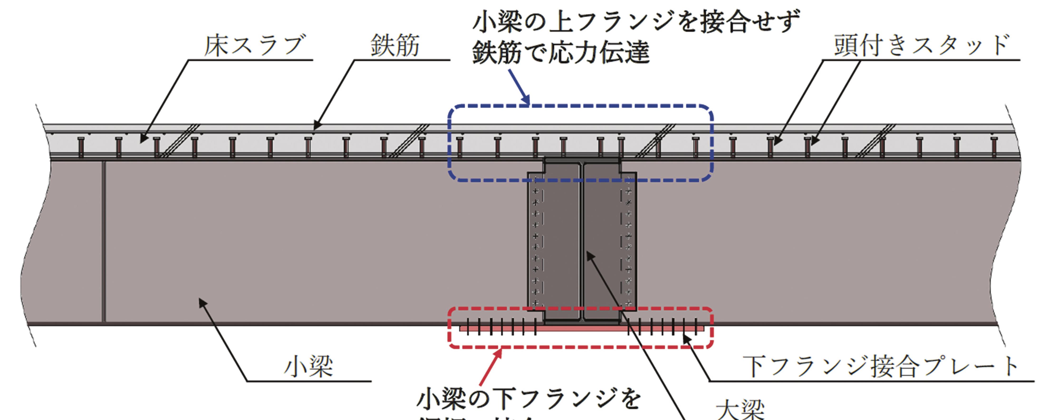 JFEシビル/「連続小梁工法」を開発/鉄骨造の効率設計と省力化実現 | 日刊鉄鋼新聞 Japan Metal Daily