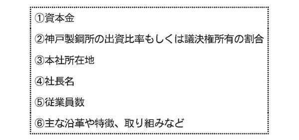 ☆項目説明