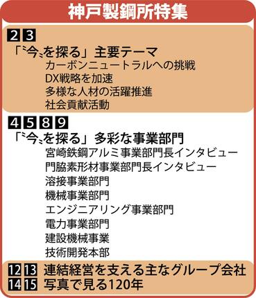 神戸製鋼　目次