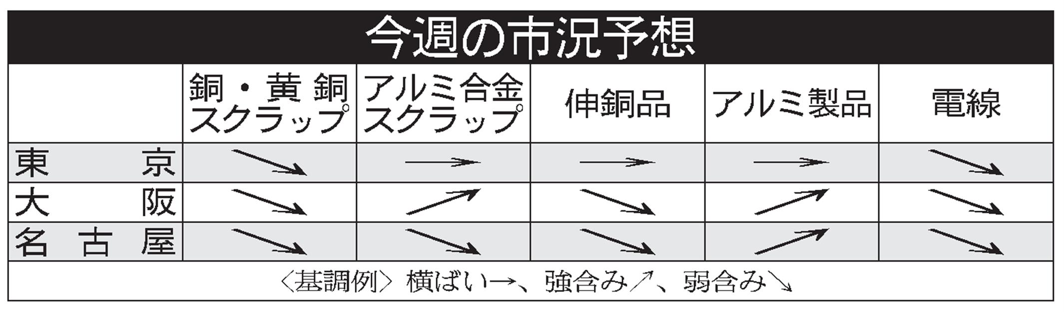 東京 アルミ圧延品 横ばい 日刊鉄鋼新聞 Japan Metal Daily