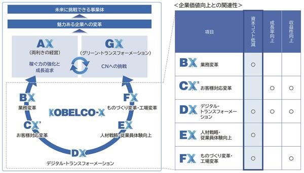 ＫＯＢＥＬＣＯ－Ｘ