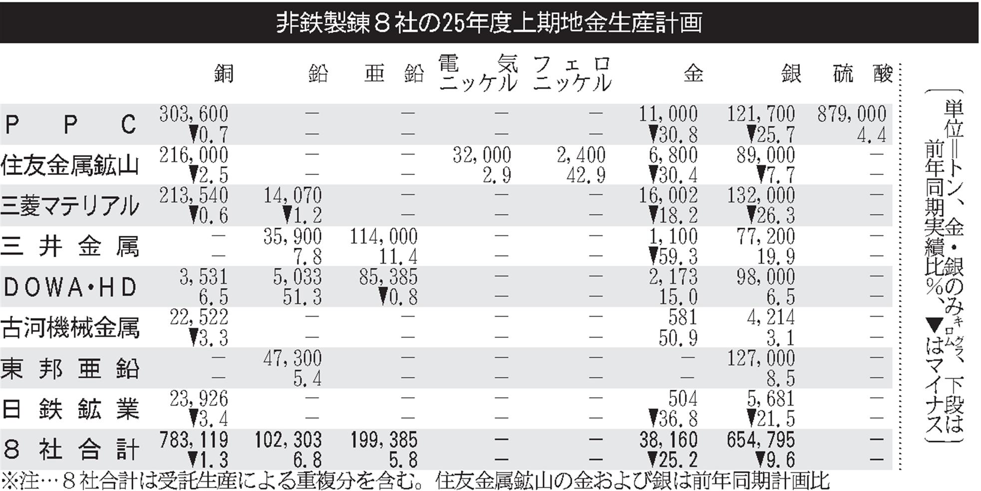 経済産業省生産動態統計_製品月表_鉄鋼_月次 2012年1月 – 2025年