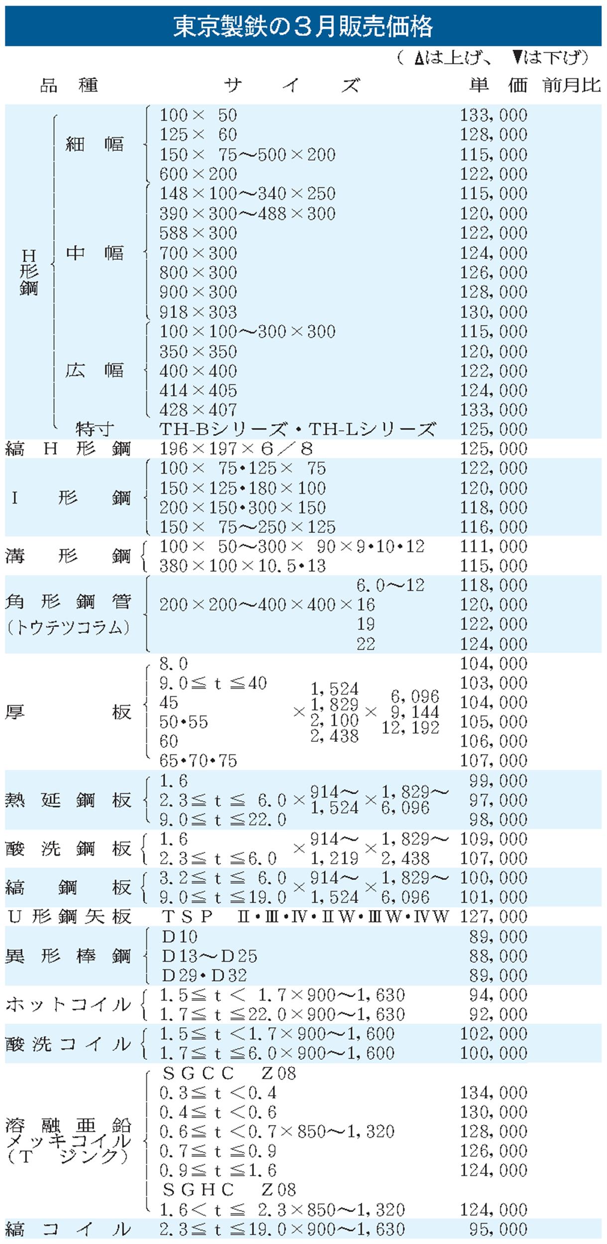 鉄鋼重量便覧」 | 鉄鋼・非鉄金属業界の専門紙「日刊産業新聞」