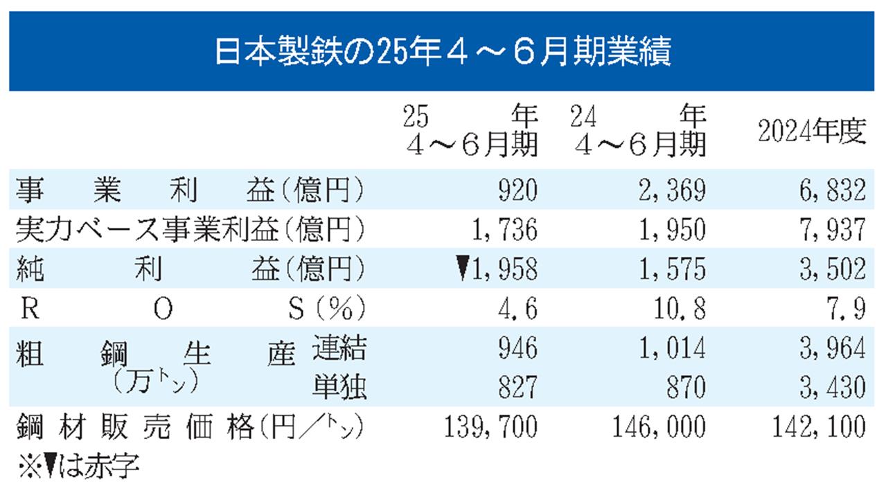配送料無料　我国鉄鋼流通機構に於ける当社の使命 高炉3社、今期業績厳しく 生産体制見直し・再編で強化策 | 鉄鋼・非鉄