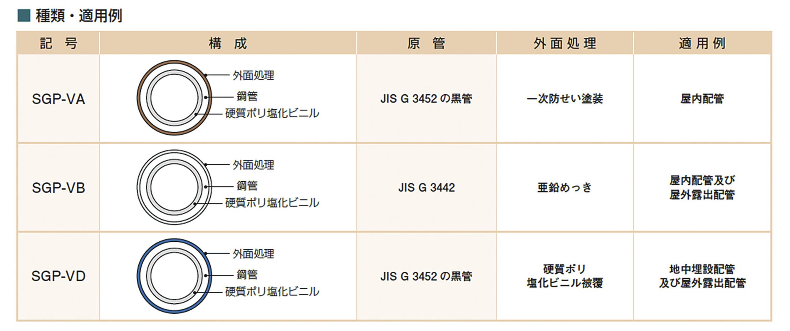 水道用硬質塩化ビニルライニング鋼管／規格（ＪＷＷＡＫ１１６）制定