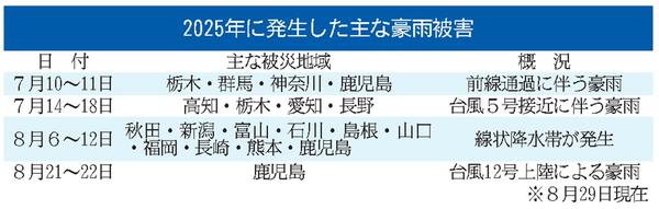 ☆２０２５年に発生した主な豪雨被害