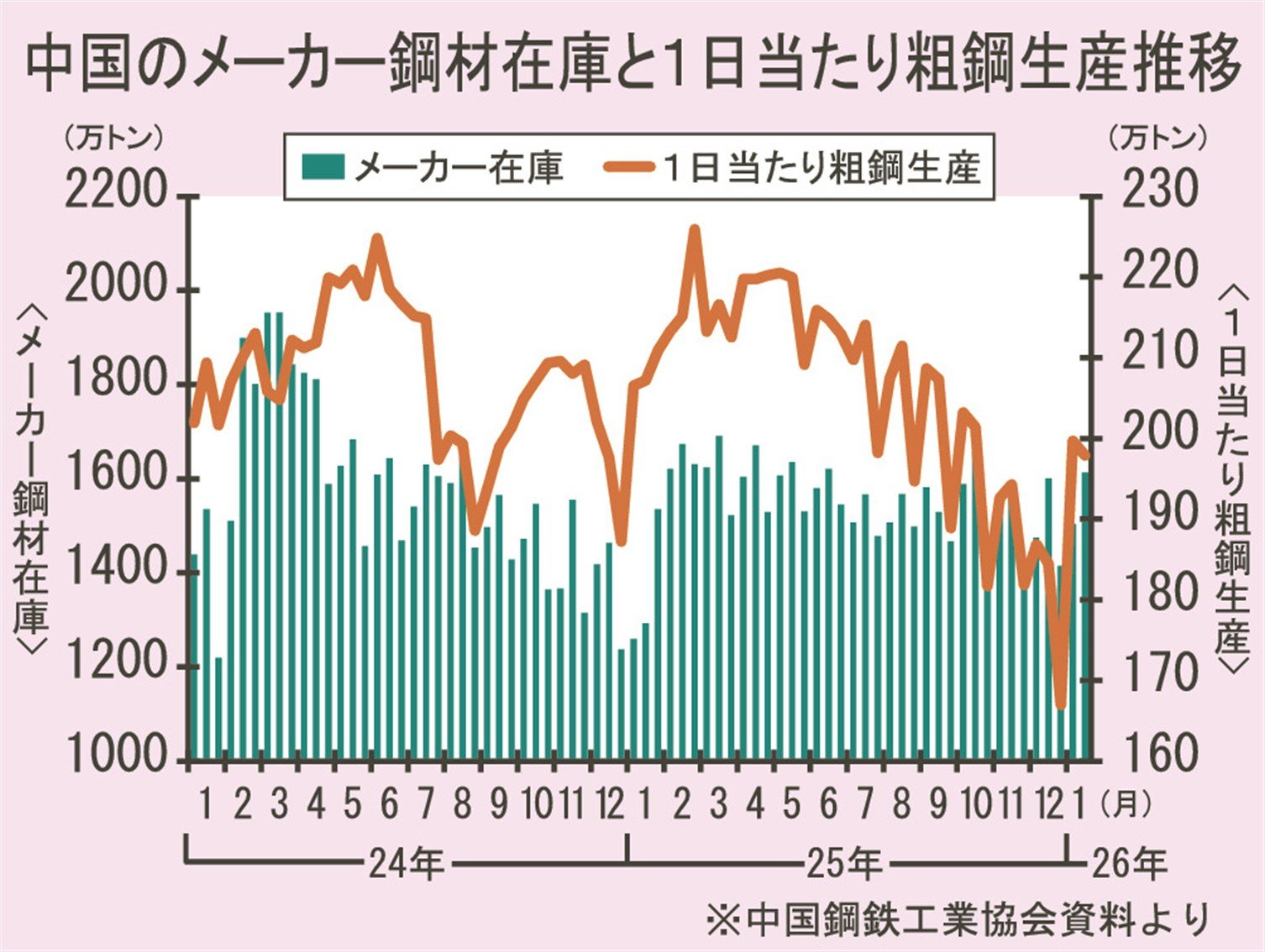 鉄鋼統計年報  平成１１年 /経済産業調査会/通商産業省（単行本） 鉄鋼統計要覧：一般社団法人日本鉄鋼連盟