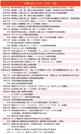 四国化成ホールディングス　沿革
