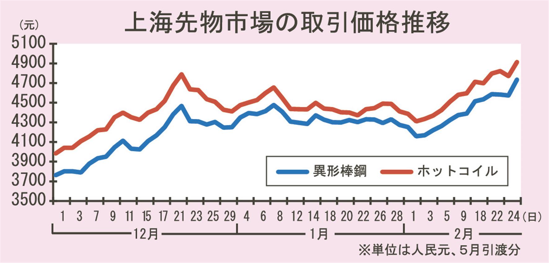 鉄鋼新聞