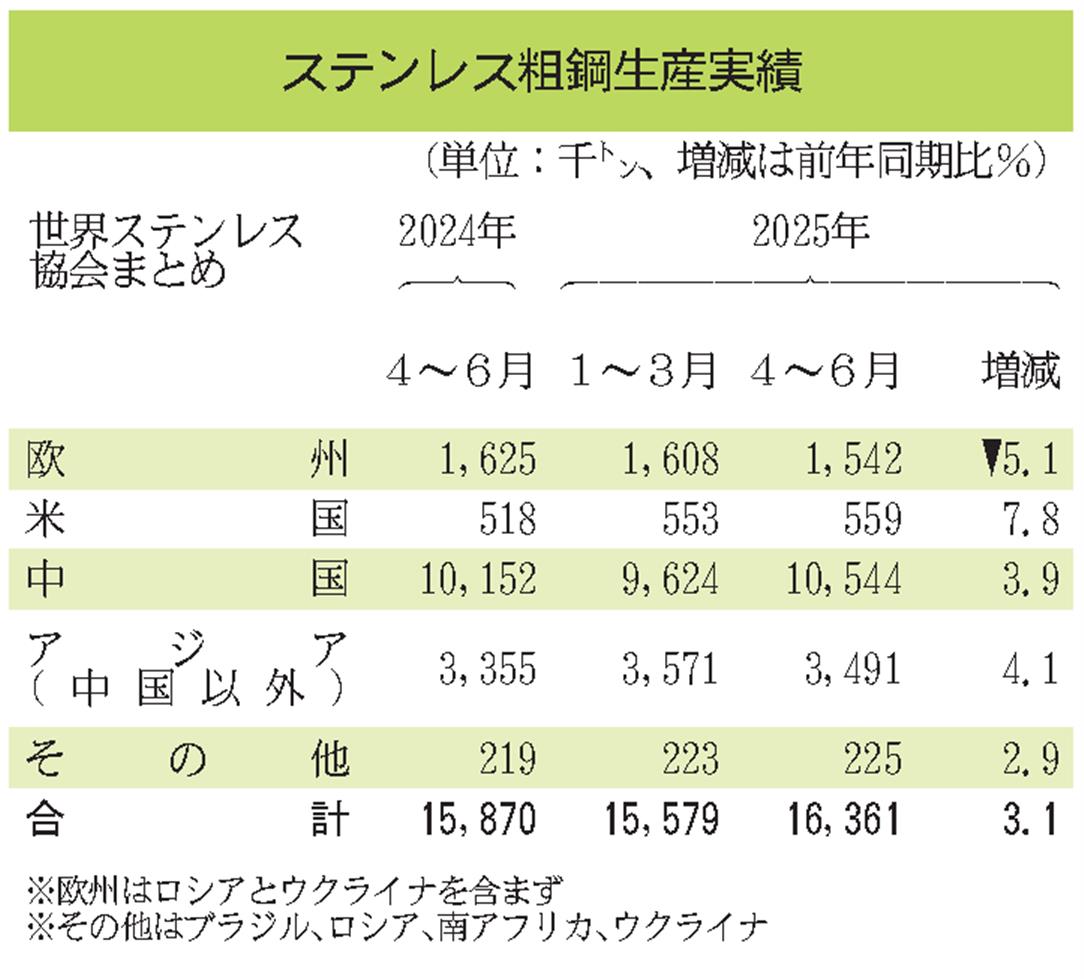 【新品裁断済】【第15次】業種別審査事典 第4巻 [鉄鋼・金属・非鉄・建設・廃棄 第15次業種別審査事典 | 一般社団法人金融財政事情研究会