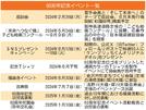 ☆６０周年記念イベント一覧