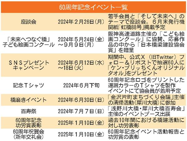 ☆６０周年記念イベント一覧