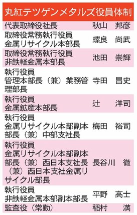 丸紅テツゲンメタルズ役員体制