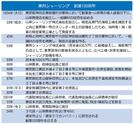 ☆東邦シャーリング 創業100周年