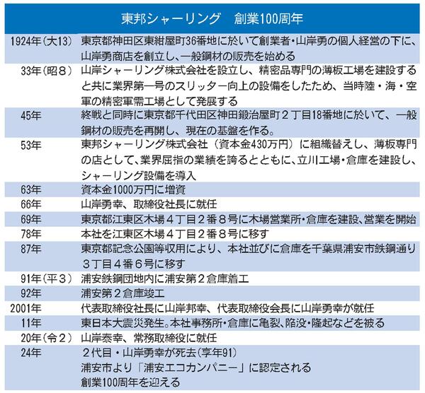 ☆東邦シャーリング　創業１００周年
