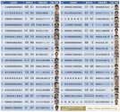 出場選手一覧