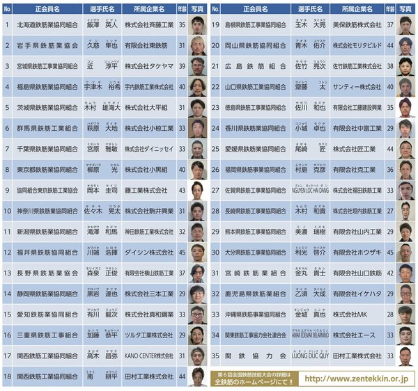 出場選手一覧