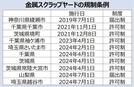 ヤード規制条例・一覧