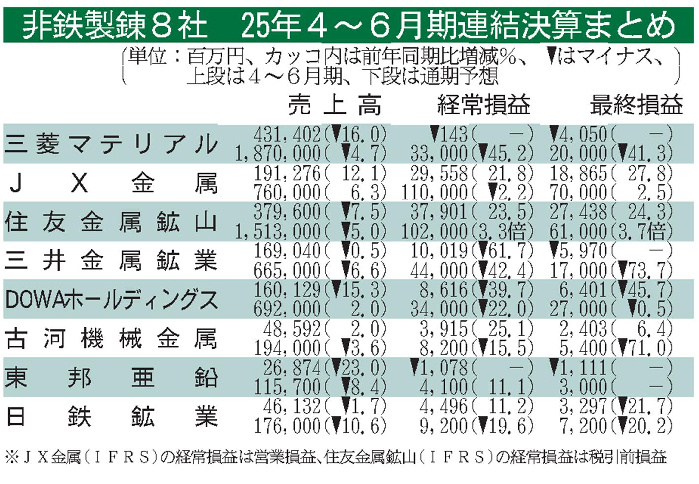【新品裁断済】【第15次】業種別審査事典 第4巻 [鉄鋼・金属・非鉄・建設・廃棄 至誠堂書店オンラインショップ / 第15次 業種別審査事典 第4巻