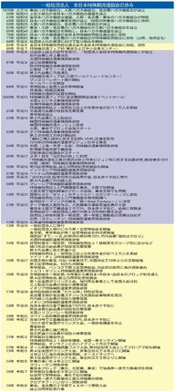 ☆一般社団法人 全日本特殊鋼流通協会の歩み