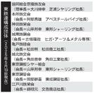☆東鉄連構成団体