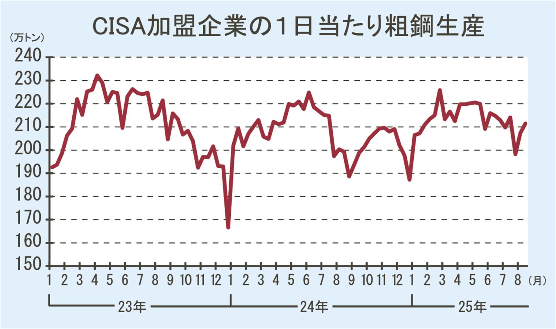 鉄鋼・非鉄金属・金属製品統計年報 平成１５年/経済産業統計協会/経済産業省経済産業政策局（大型本） 鉄鋼・非鉄金属・金属製品統計年報 平成15年/経済産業統計協会