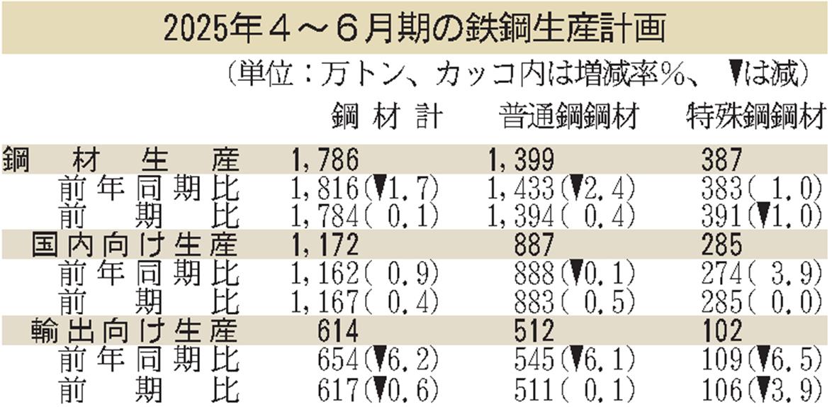 鉄鋼・非鉄金属・金属製品統計年報 平成２０年/経済産業統計協会/経済産業省経済産業政策局（単行本） 鉄鋼はオワコン？鉄鋼業界の現状と将来性を詳しく解説
