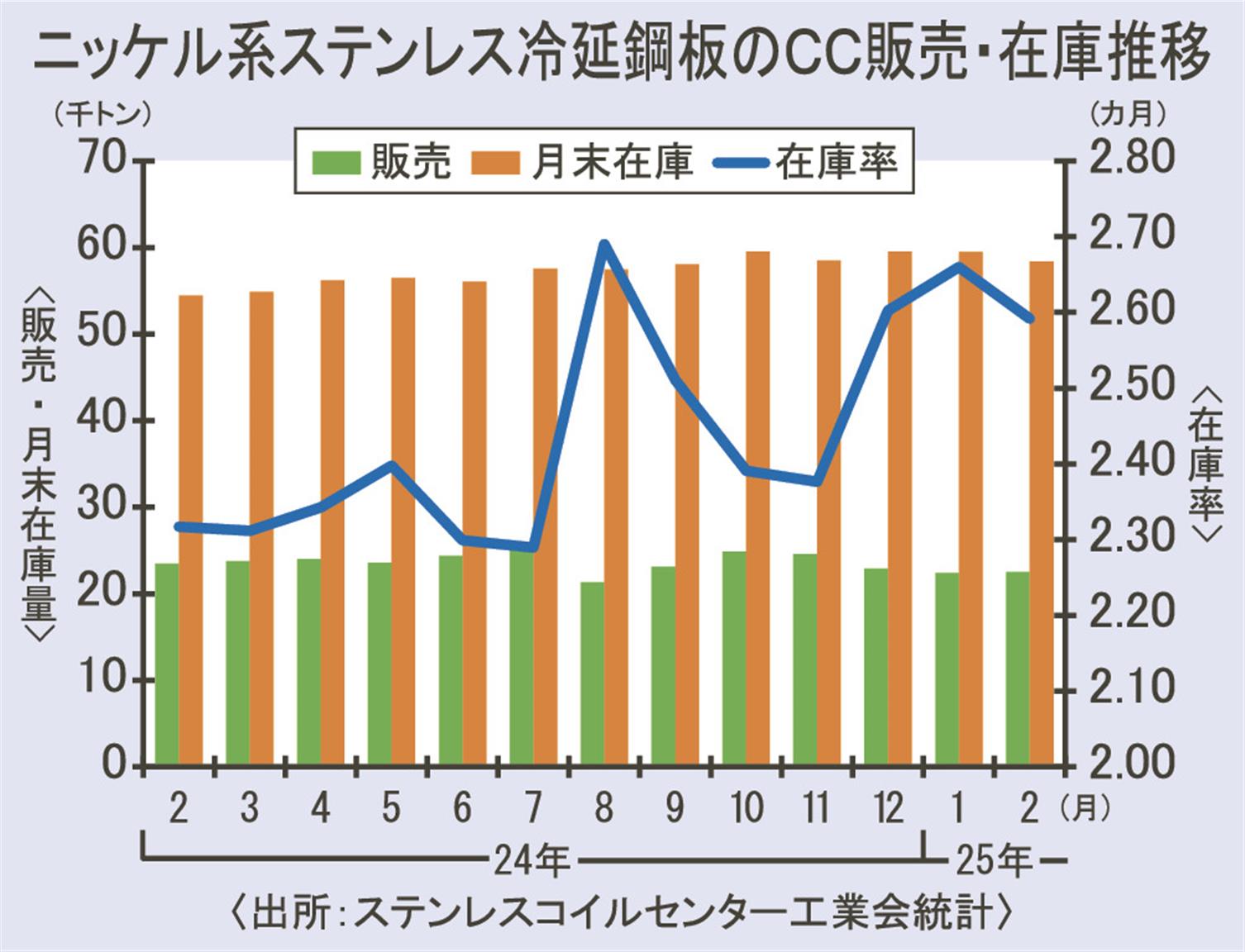 グラフで見る! 鉄鋼用ロール(鋳鉄製及び鋳鋼製)の生産・価格
