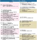 ☆50年のあゆみ