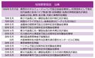 熔接鋼管協会 沿革