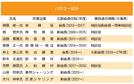 ☆パネラー紹介