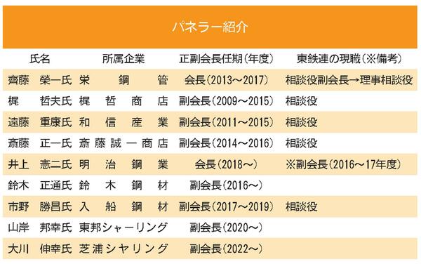 ☆パネラー紹介