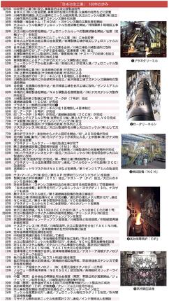 ☆「日本冶金工業」１００年の歩み