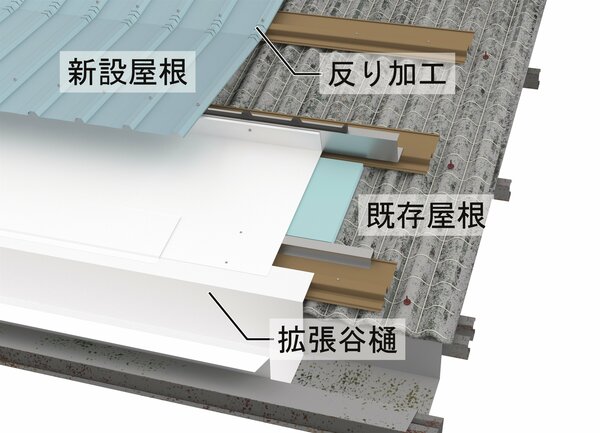 谷樋の幅を拡張する「ワイドタイプ」
