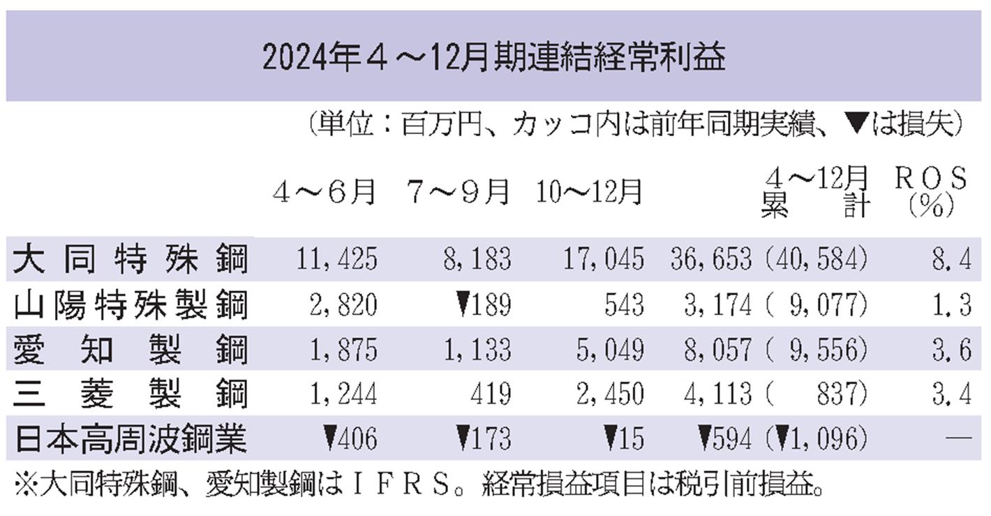 【新品裁断済】【第15次】業種別審査事典 第4巻 [鉄鋼・金属・非鉄・建設・廃棄 KINZAIストア