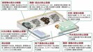 スクラップヤードでの保管・再生基準のイメージ（環境省資料より）