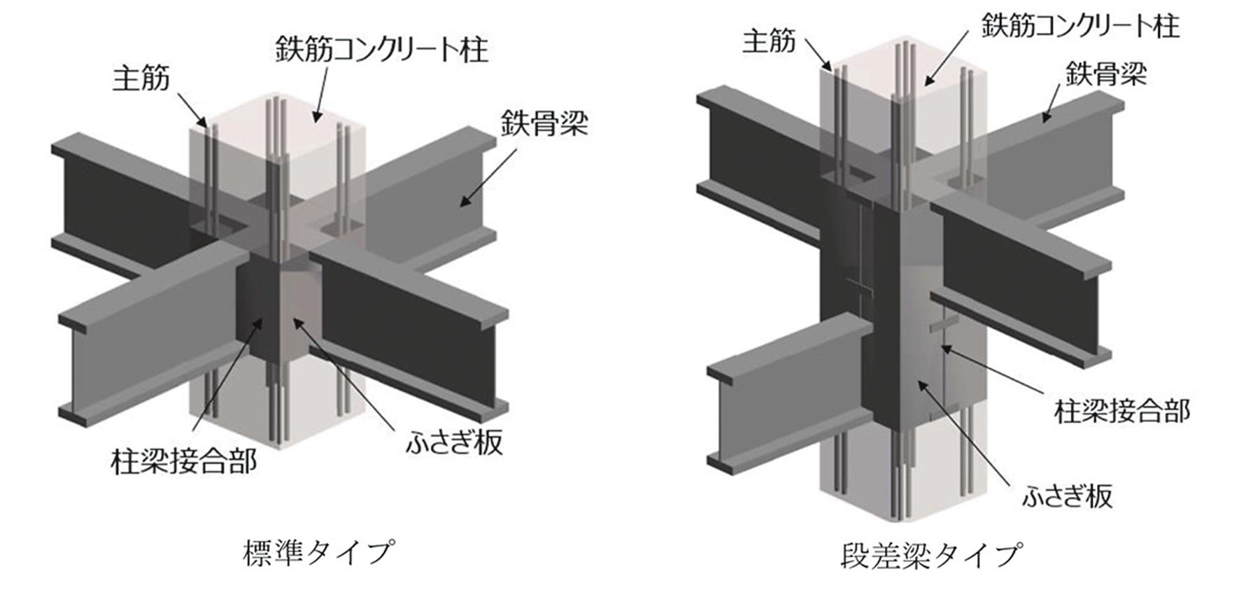 Rc柱 S梁 _ 梁貫通型柱Rc梁S _ 混合構造技術「柱RC・梁S造」 – LHWLS