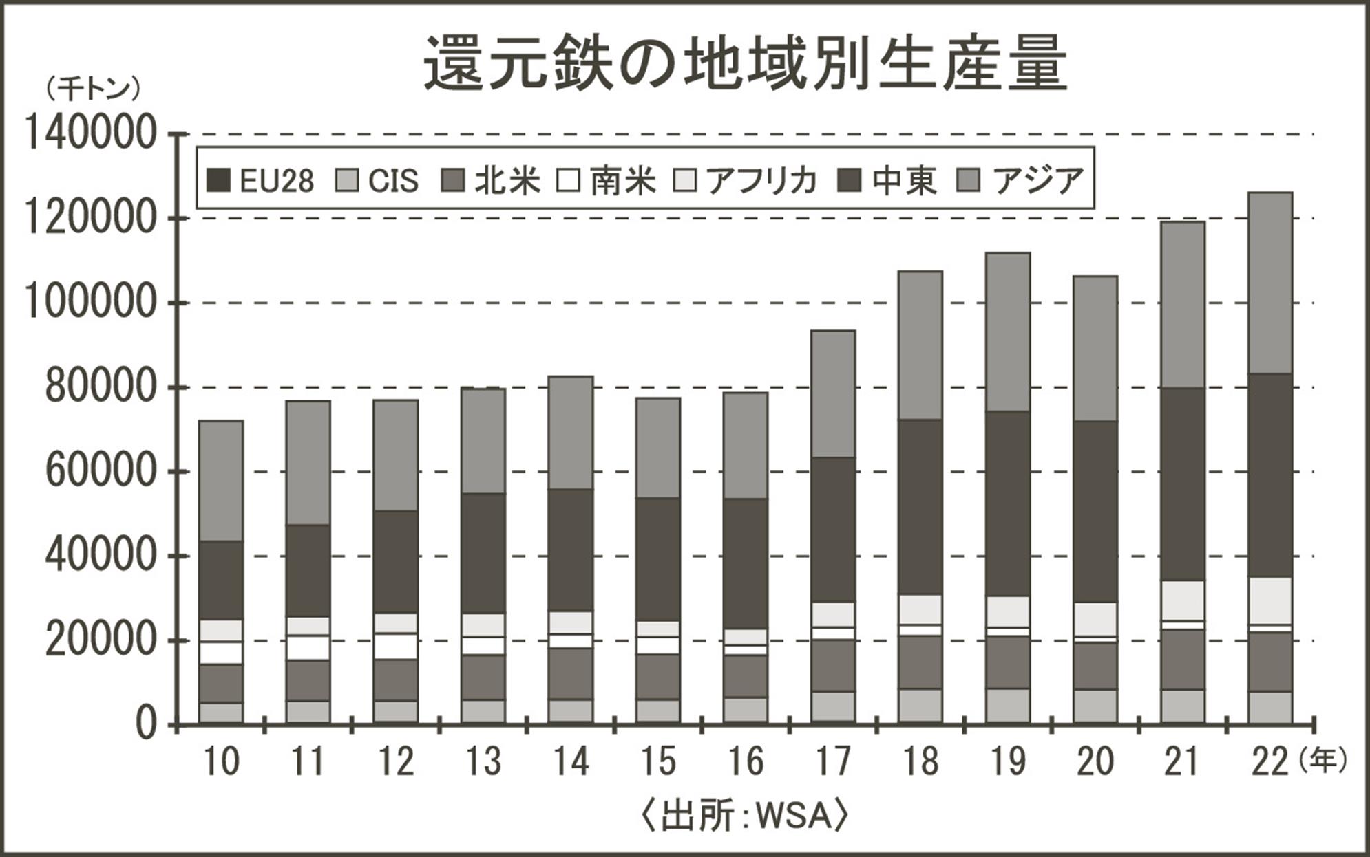 鉄鋼・非鉄金属・金属製品統計年報 平成１７年/経済産業統計協会/経済産業省経済産業政策局（単行本） 鉄鋼・非鉄金属・金属製品統計年報 平成17年/経済産業統計協会