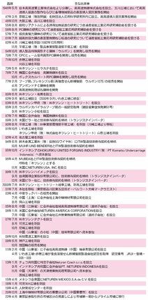 ☆ネツレン　８０周年