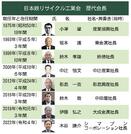 ☆日本鉄リサイクル工業会 歴代会長