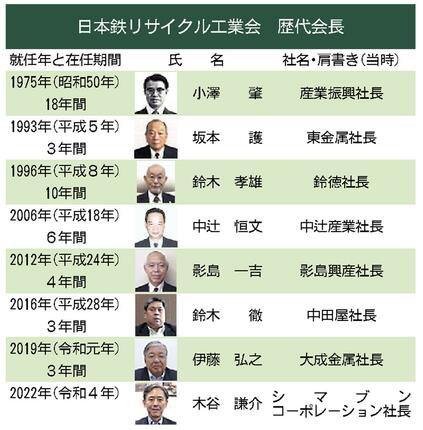 ☆日本鉄リサイクル工業会　歴代会長