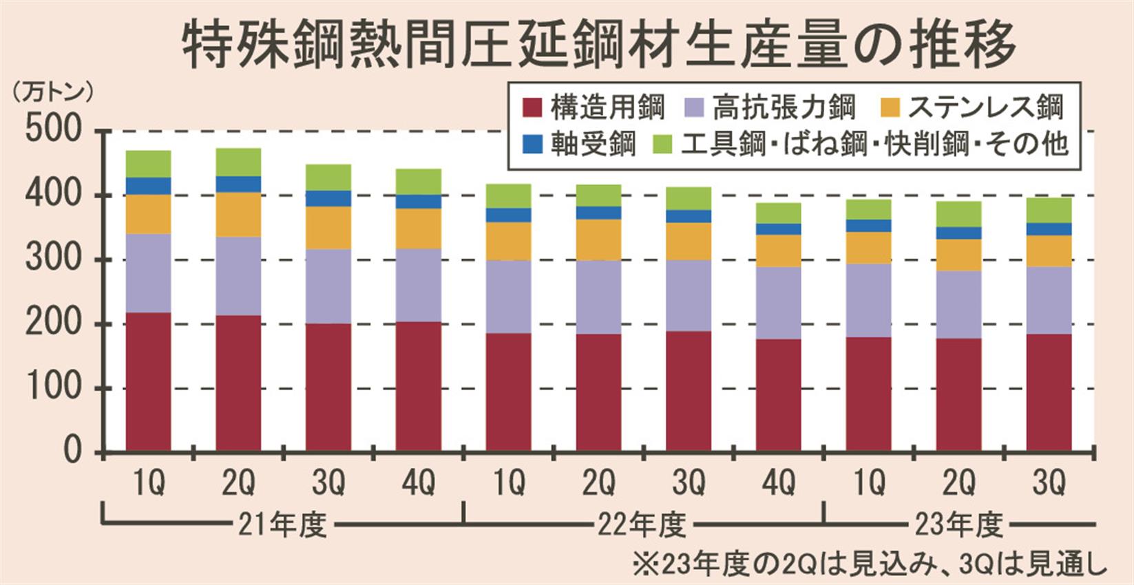 中部鋼鈑（5461）の財務情報ならログミーFinance 【QAあり】中部