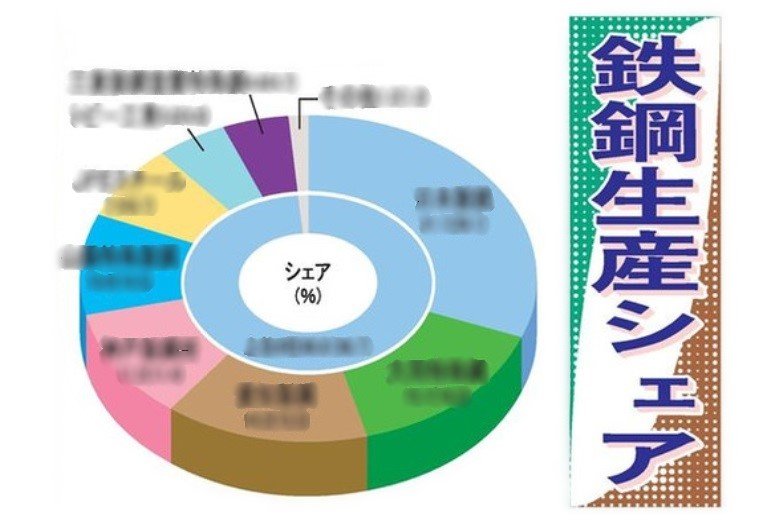鉄鋼・非鉄金属・金属製品統計年報 平成１７年/経済産業統計協会/経済産業省経済産業政策局（単行本） 鉄鋼・非鉄金属・金属製品統計年報 平成17年/経済産業統計協会
