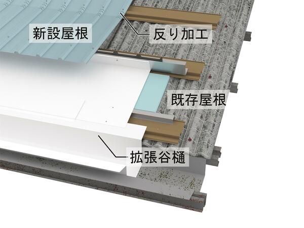 谷樋の幅を拡張する「ワイドタイプ」