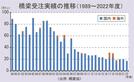 橋梁受注実績