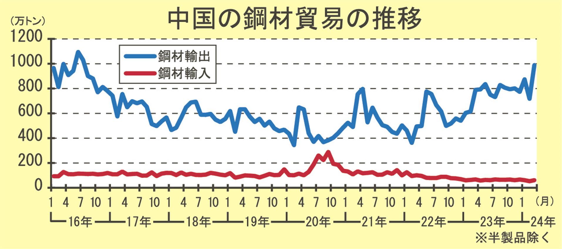 セクシーな チャイニーズ スチュワーデス 色情 シーン