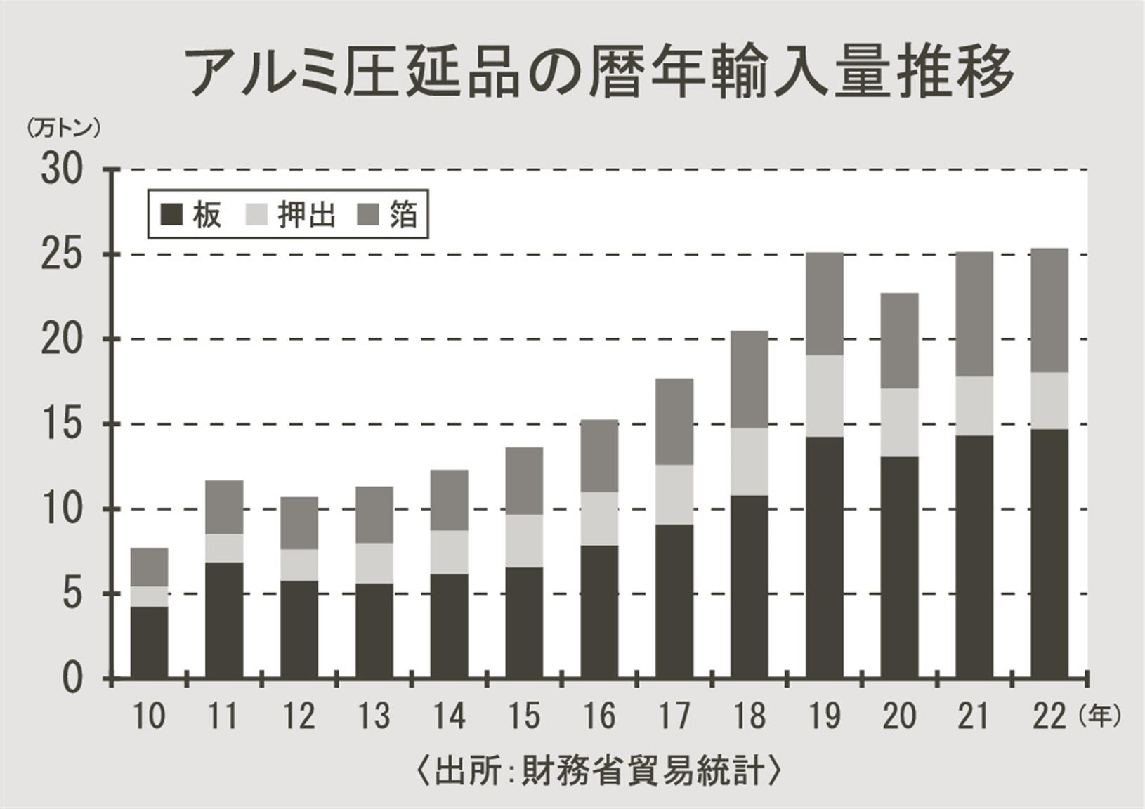 圧延工程 アルミニウム AMETEK ランド