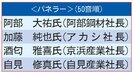 ☆＜パネラー＞（５０音順）
