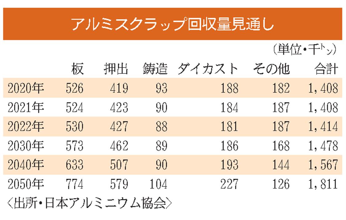 超硬スクラップ5.1キロ 超硬スクラップ5.1キロ