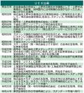 ☆ＵＥＸ沿革